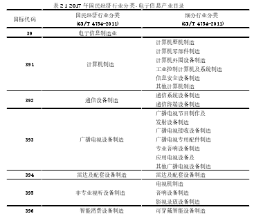 表 2.1 2017 年国民经济行业分类-电子信息产业目录