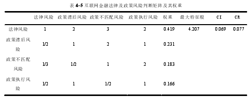 表 4-5 互联网金融法律及政策风险判断矩阵及其权重