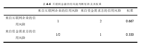 表 4-6 互联网金融信用风险判断矩阵及其权重