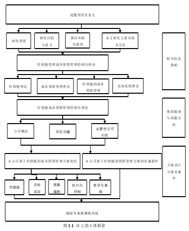 图 1.1  论文的主体框架