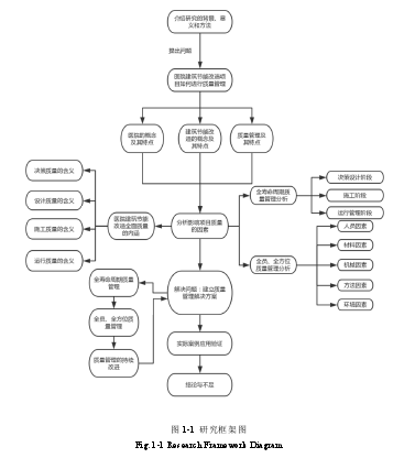  图 1-1  研究框架图
