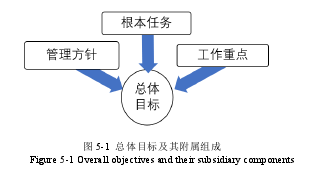 图 5-1  总体目标及其附属组成