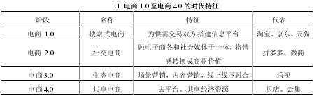 1.1  电商 1.0 至电商 4.0 的时代特征