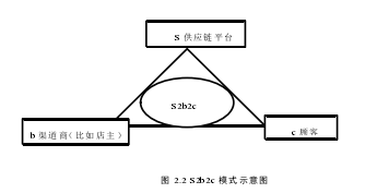 图 2.2 S2b2c 模式示意图