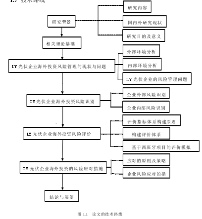 图 1.1   论文的技术路线