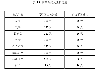 新零售环境下友邻便利店营销策略研究