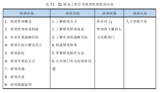  5.1 ZL 机电工程公司绩效管理培训内容