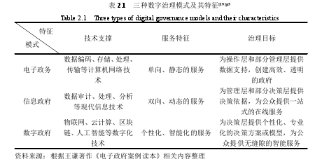 表 2.1 三种数字治理模式及其特征