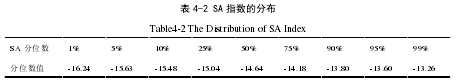 表 4-2 SA 指数的分布