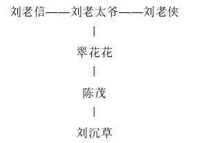 苏童小说中的性别关系研究