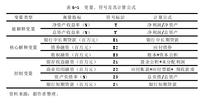 表 6-1 变量、符号及其计算公式