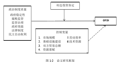 图 1-2 论文研究框架