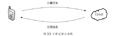 图 2.2 计算迁移示意图