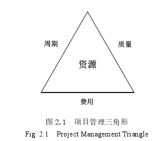 图 2.1  项目管理三角形