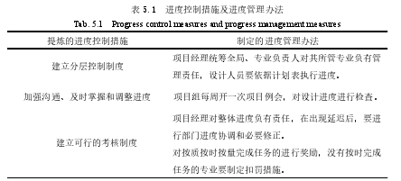 表 5.1  进度控制措施及进度管理办法