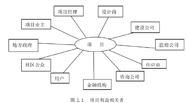 图 2.1  项目利益相关者