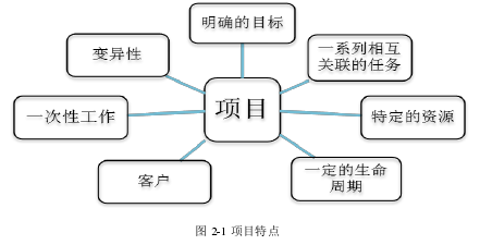 图 2-1 项目特点