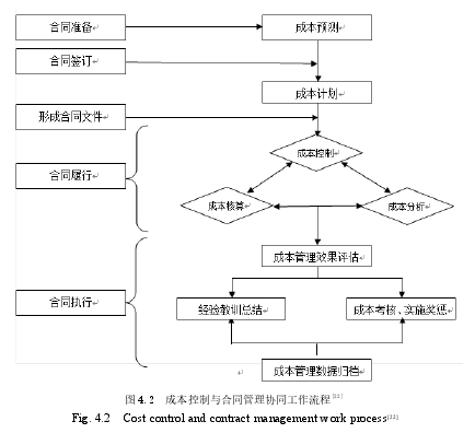 图 4.2  成本控制与合同管理协同工作流