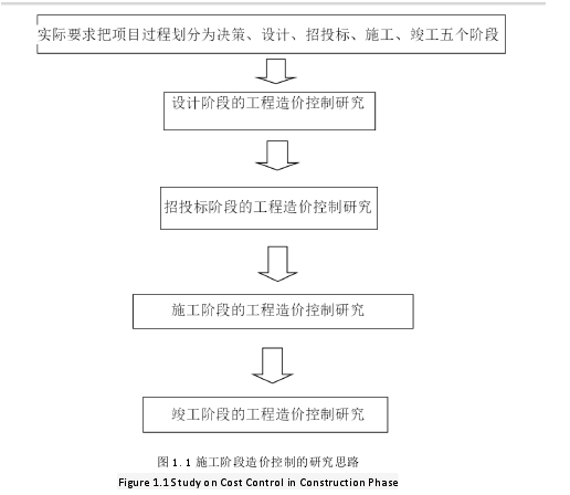 图 1.1 施工阶段造价控制的研究思路