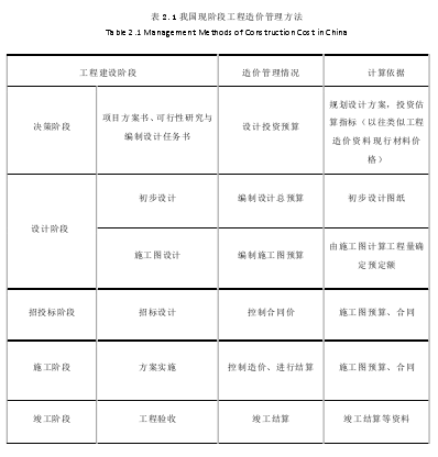 表 2.1 我国现阶段工程造价管理方法 