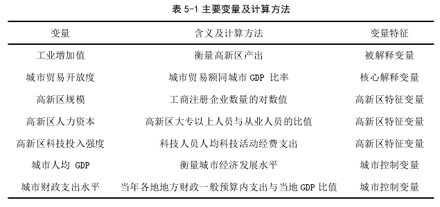 表 5-1 主要变量及计算方法