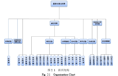 图 2.1  组织架构