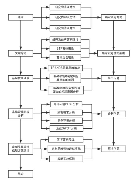 图 1  总体框架图