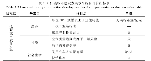 表 2-2 低碳城市建设发展水平综合评价指标表