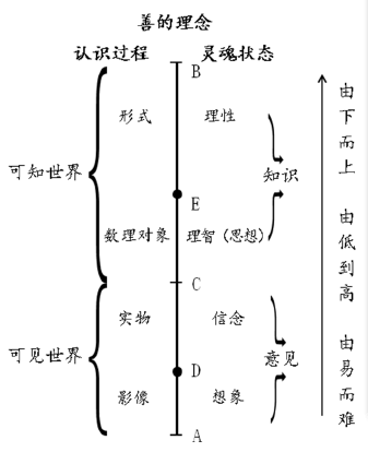 《理想国》中的思想政治教育资源研究