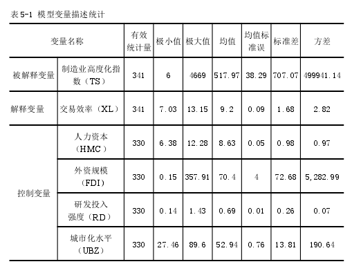 表 5-1 模型变量描述统计