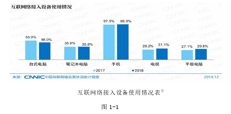 互联网络接入设备使用情况表