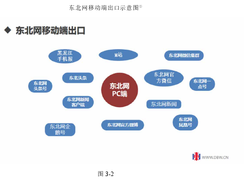 地方新闻门户网站转型研究--以东北网为例