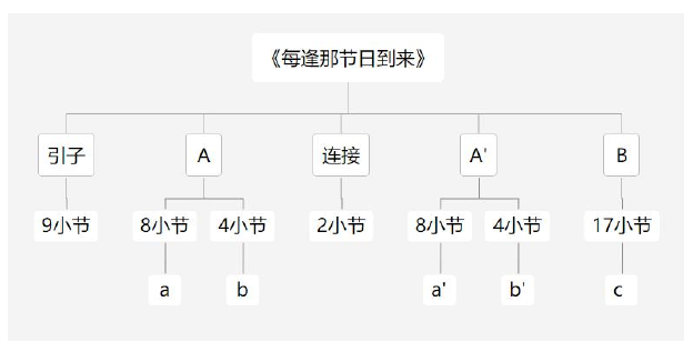 歌剧《弄臣》咏叹调《每逢那节日到来》演唱探究