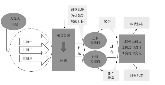 综合材料在小学美术教学中的应用研究