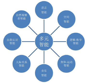 综合材料在小学美术教学中的应用研究