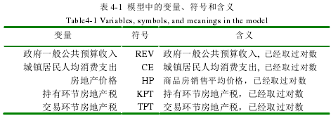 表 4-1  模型中的变量、符号和含义