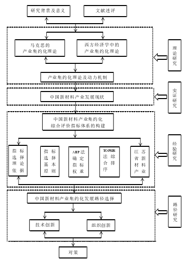 技术路线图