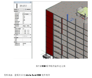 图 5.2 BIM 模型构件属性定义图