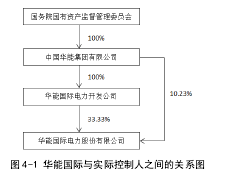 图 4-1 华能国际与实际控制人之间的关系图