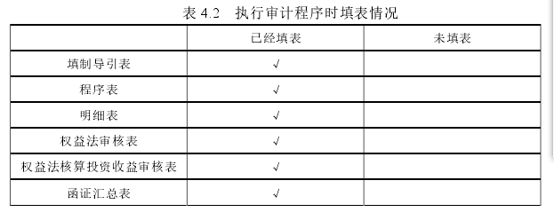 表 4.2   执行审计程序时填表情况