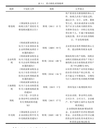 表 3.1   重点税收政策梳理