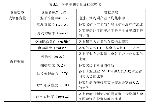 表 5.1   模型中的变量及数据选取