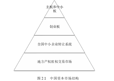 图 2.1   中国资本市场结构