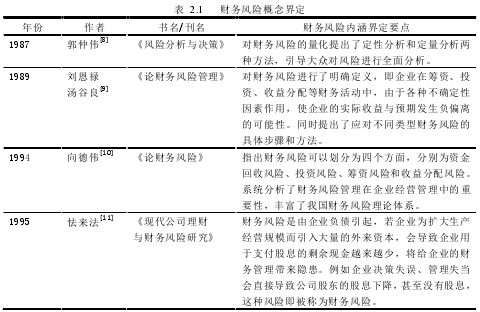 表  2.1    财务风险概念界定