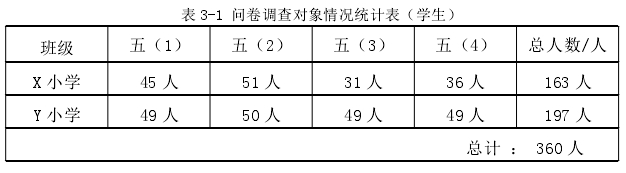 表 3-1 问卷调查对象情况统计表（学生）