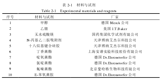 表 2-1   材料与试剂