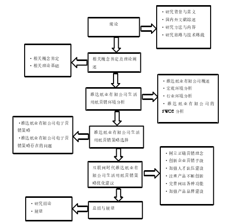 技术路线图