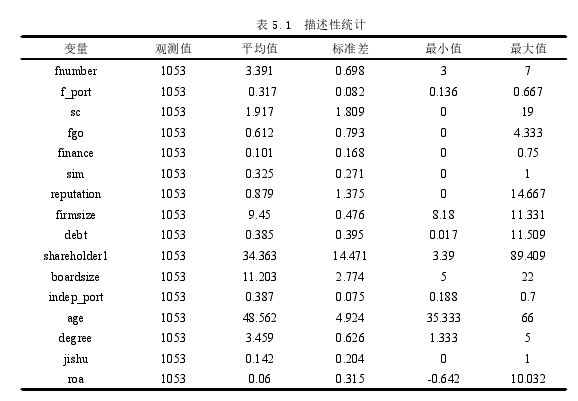 表 5.1 描述性统