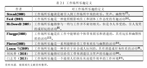 表 2.1  工作场所乐趣定义