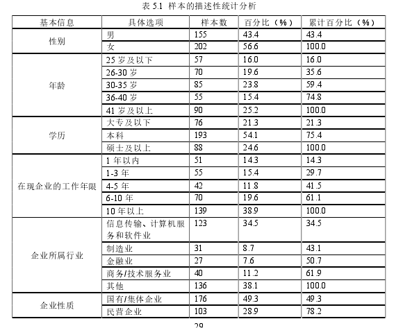 表 5.1  样本的描述性统计分析